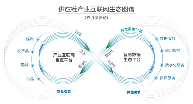 供應(yīng)鏈產(chǎn)業(yè)互聯(lián)網(wǎng)生態(tài)圖譜正式發(fā)布 瑞茂通以“交易+數(shù)據(jù)”雙輪驅(qū)動(dòng)，引領(lǐng)產(chǎn)業(yè)互聯(lián)網(wǎng)新篇章