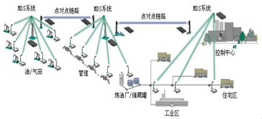 北京海博翔遠(yuǎn)科技 聚焦船舶特種設(shè)備自動(dòng)化，VxWorks嵌入式系統(tǒng)驅(qū)動(dòng)高速數(shù)據(jù)采集與控制